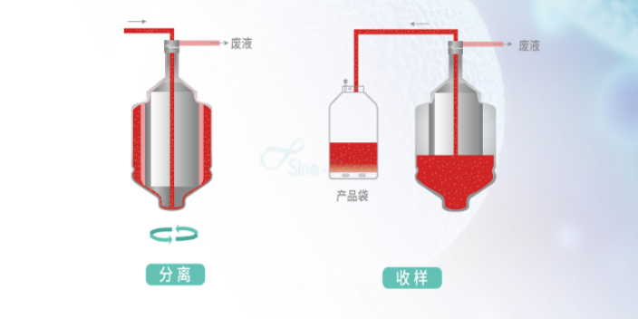 江苏全封闭细胞浓缩设备多少钱,设备