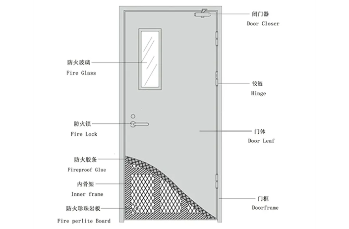 广州钢木防火门品牌,防火门