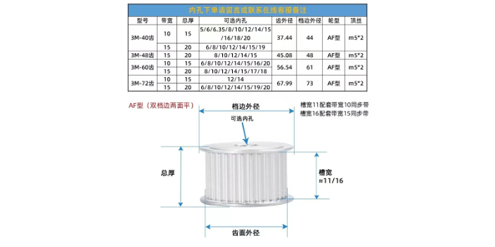 无锡速比同步带轮报价,同步带轮