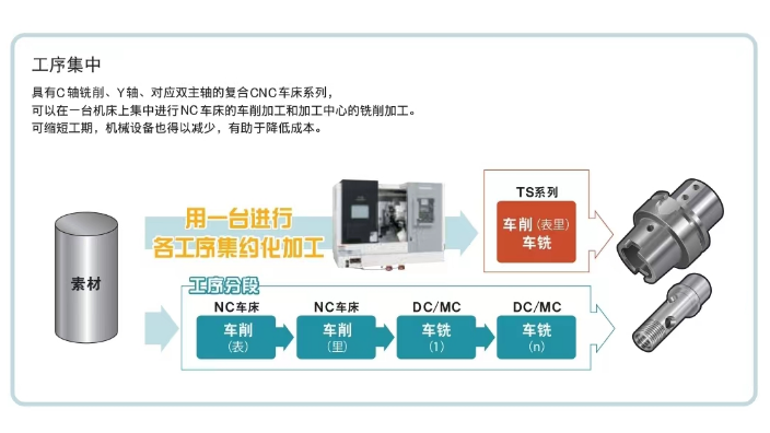 河南数控车铣复合车床,车铣复合机