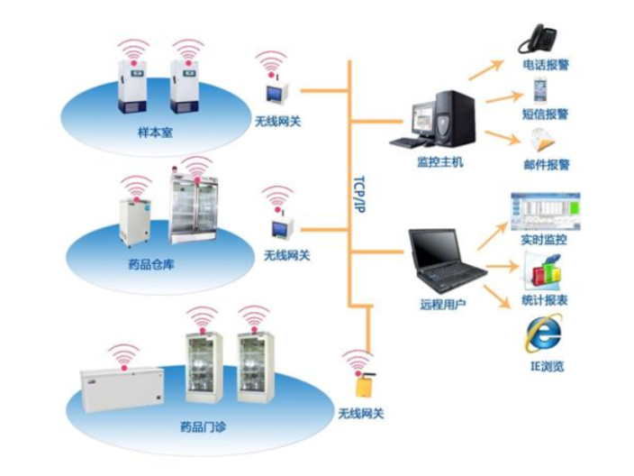 鹤岗疾控中心冷链设备远程监控系统厂家,冰箱温度监控