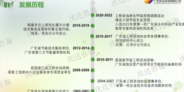 潮州水利水电项目节能验收报告收费标准,节能验收报告