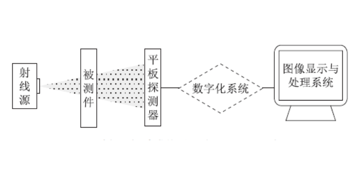 河北无损检测平板探测器,平板探测器