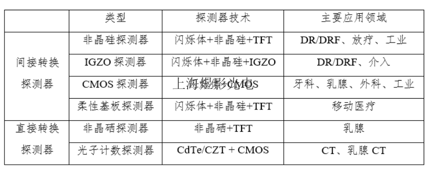 重庆宠物平板探测器,平板探测器