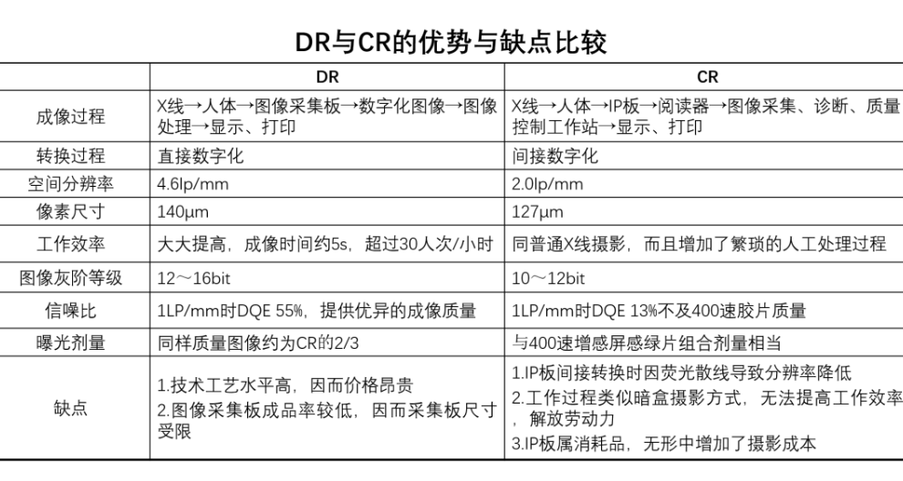 苏州医疗平板探测器技术参数,平板探测器