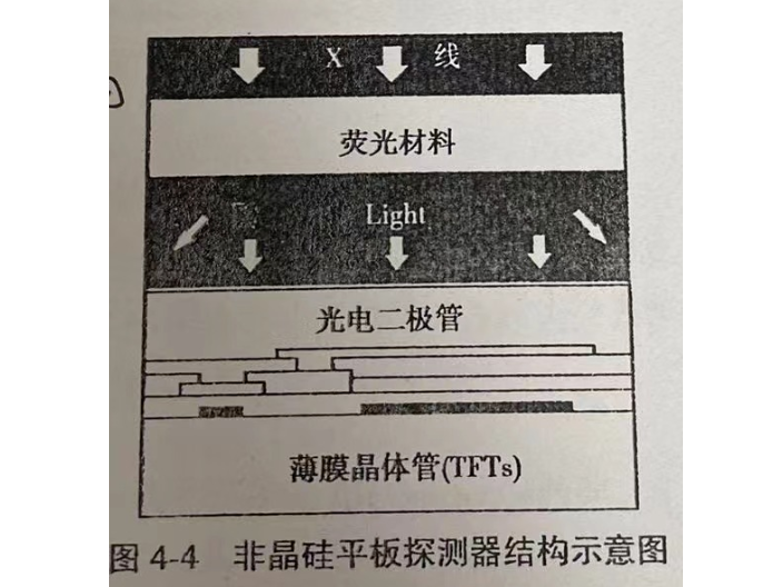 苏州医疗平板探测器技术参数,平板探测器