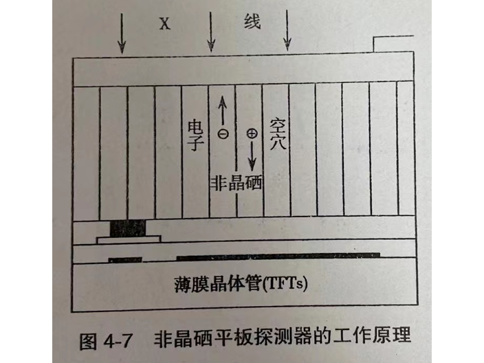 无锡无线平板探测器应用范围,平板探测器