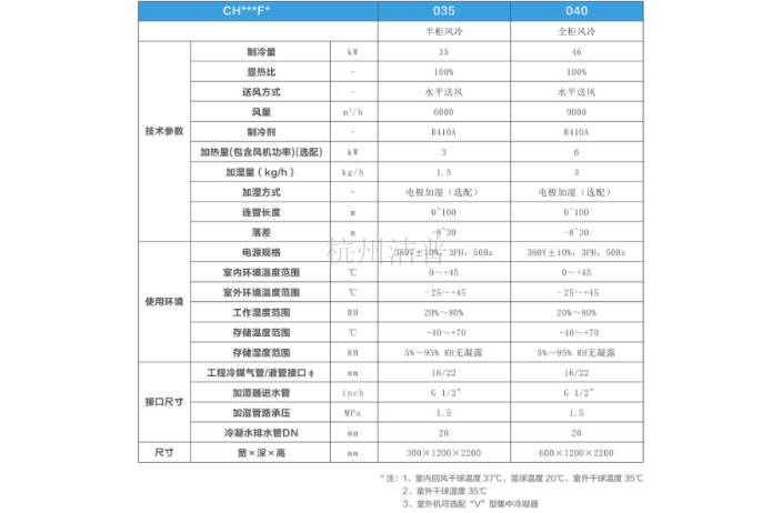 合肥热管列间空调批发价,列间空调