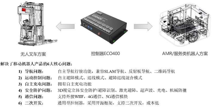 苏州背负举升型agv设计,agv