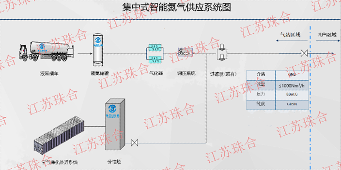 陕西自制制氮机作用,制氮机