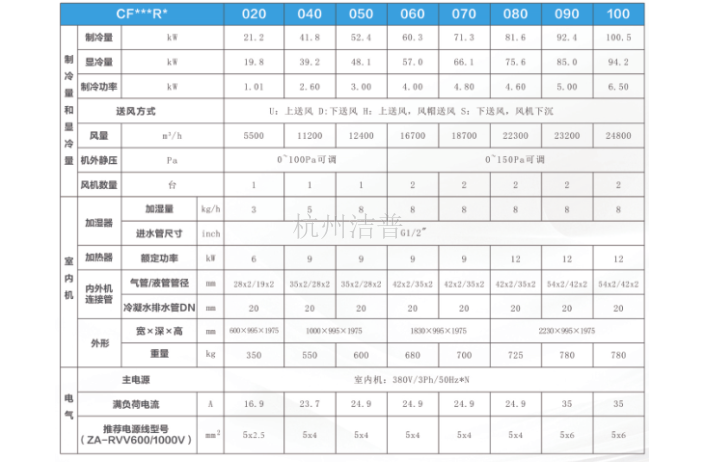 河北单冷房间级空调,房间级空调