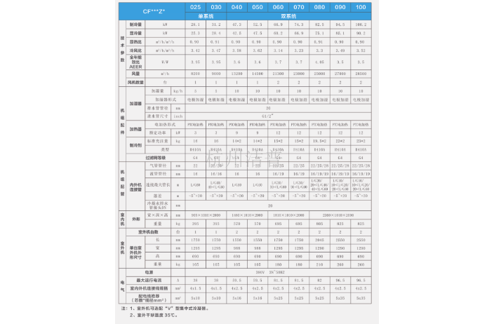 写字楼房间级空调供货商,房间级空调