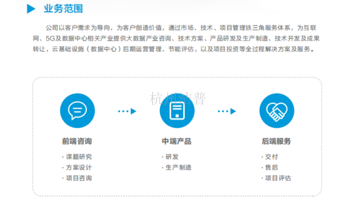 合肥列间机房空调厂家直销,列间空调