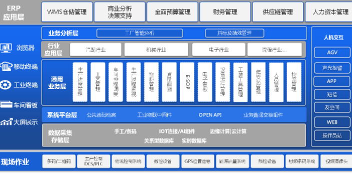 杨浦区信息供应链管理多少钱,供应链管理