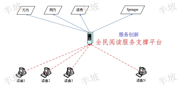 河南远程访问价格信息,远程访问