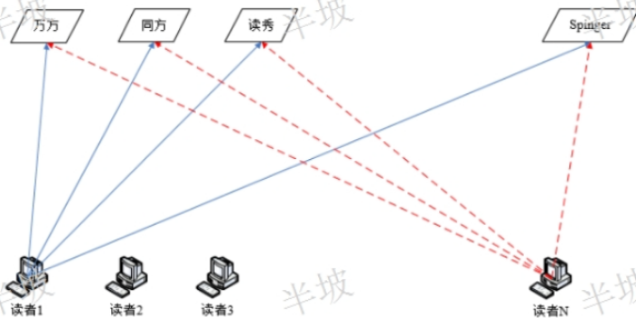 河南远程访问价格信息,远程访问