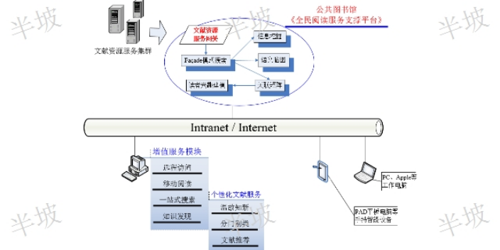 河南远程访问价格信息,远程访问