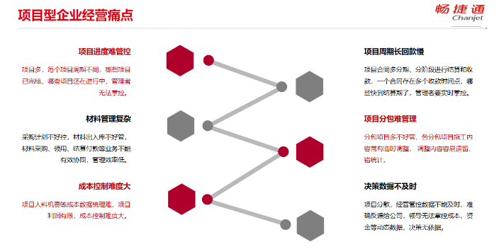 长兴化工生产软件试用版,生产软件