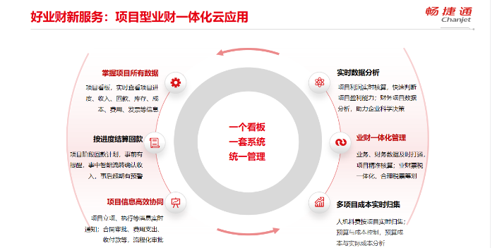 德清医疗器械生产软件排行榜,生产软件