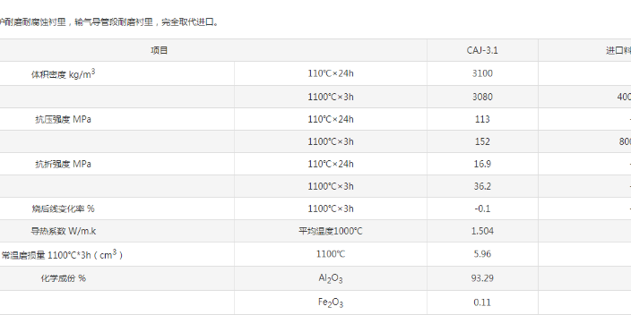 烟台气化炉用耐火材料多少钱,气化炉用耐火材料