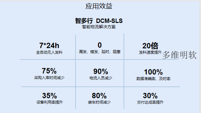 河南哪些包装行业管理软件,包装行业管理软件