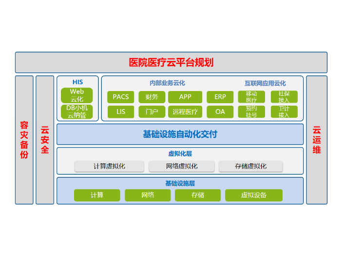 烟台智慧物联,智慧物联