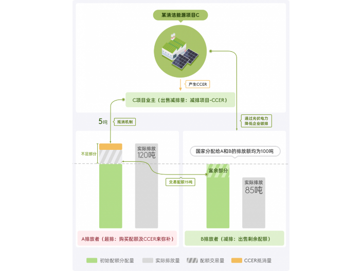 湖南如何进行碳资产开发发展,碳资产开发