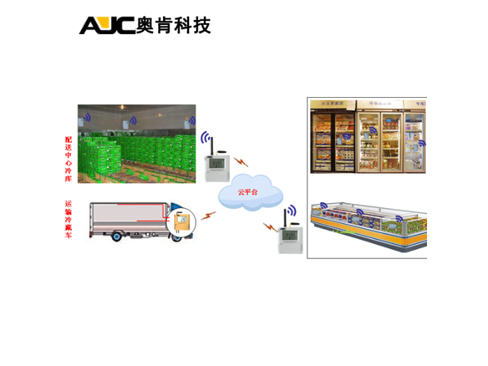 医院冷链监控系统方案,系统