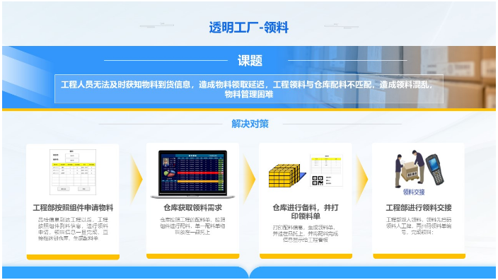 通信设备制造业上机测试数据管理系统优点,数字化