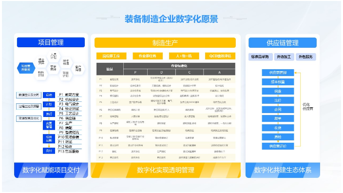 通信设备制造业上机测试数据管理系统优点,数字化