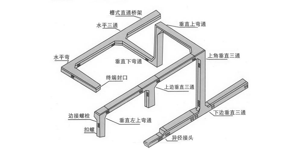 江苏网格桥架作用,桥架