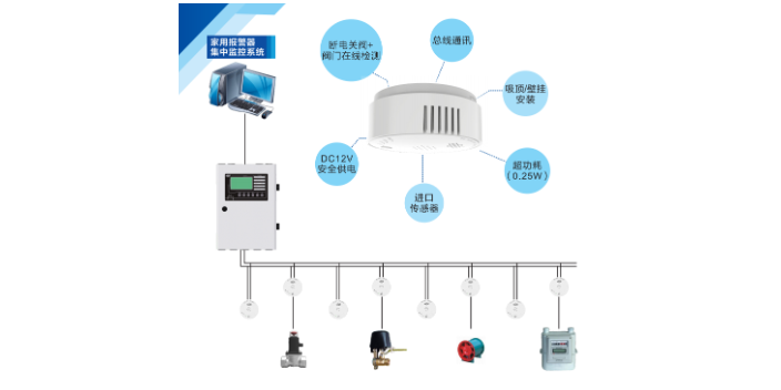 黑龙江煤气报警器厨房,报警器
