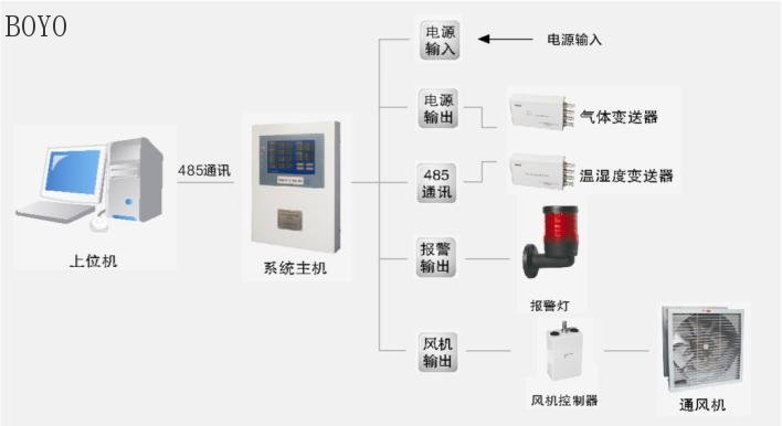 现代化sf6监测成交价,sf6监测