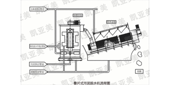 叠式平板脱水机图片,脱水机