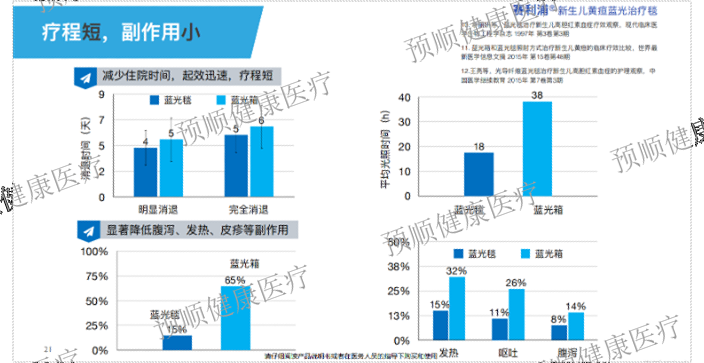 原装新生儿黄疸蓝光毯厂家直供,新生儿黄疸蓝光毯