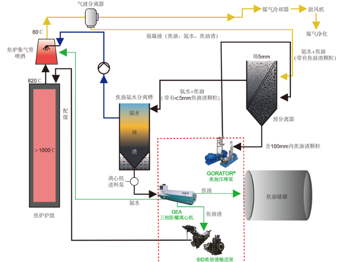 工业油污泥废料处理流程,危固废