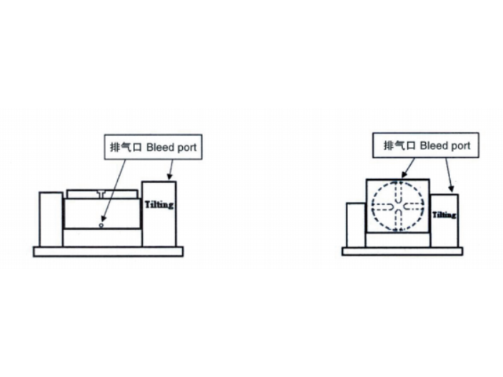 五轴加工中心分度盘加工厂,四/五轴分度盘