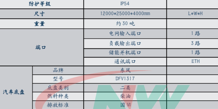 江西优势移动电源车生产企业,移动电源车