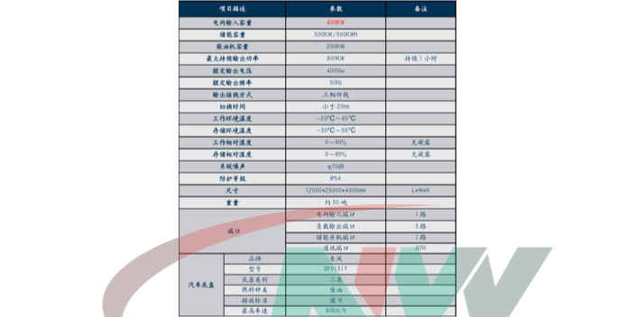 江西优势移动电源车生产企业,移动电源车