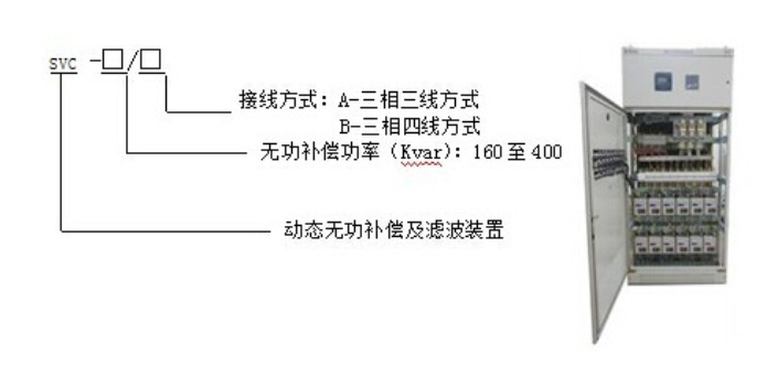 关于动态无功补偿装置怎么样,动态无功补偿装置