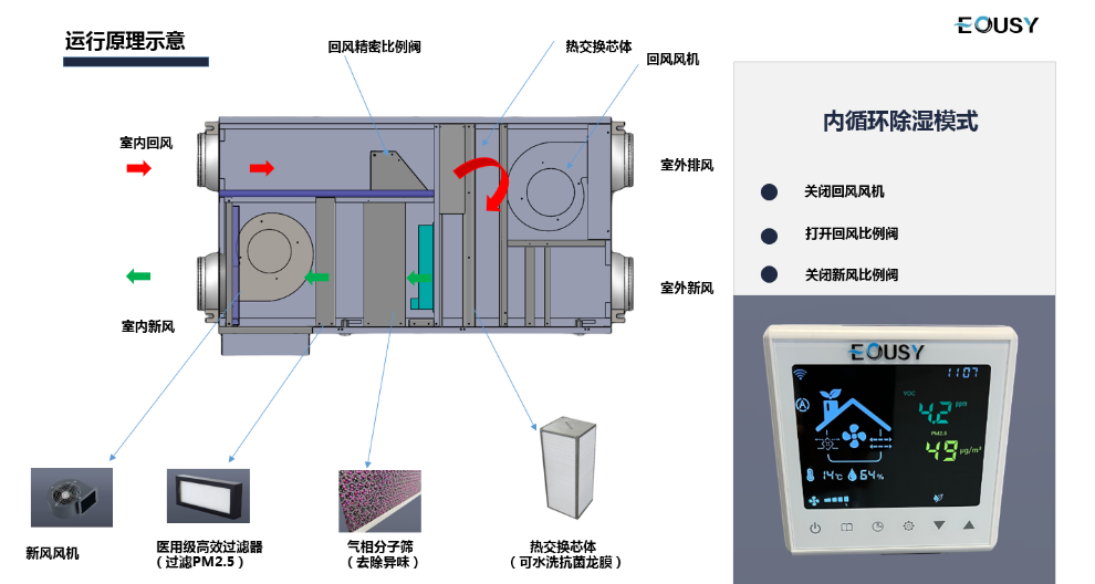 合肥专业新风系统价格,新风系统