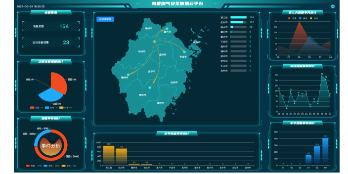 北京检查燃气安全系统功能,燃气安全系统