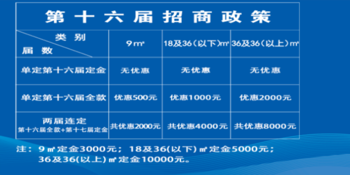 临沂小商品展会有哪些,小商品展会