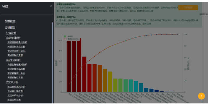 零售新媒体电商分析saas,新媒体电商分析