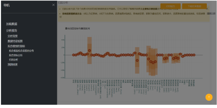 金融数据挖掘工具,数据挖掘