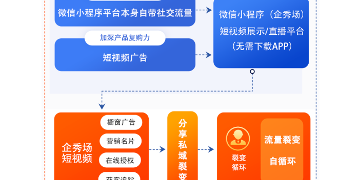 玉泉区专业智能营销公司,智能营销