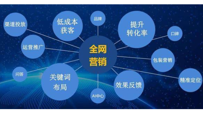 石家庄井陉全网网络推广价格,网络推广