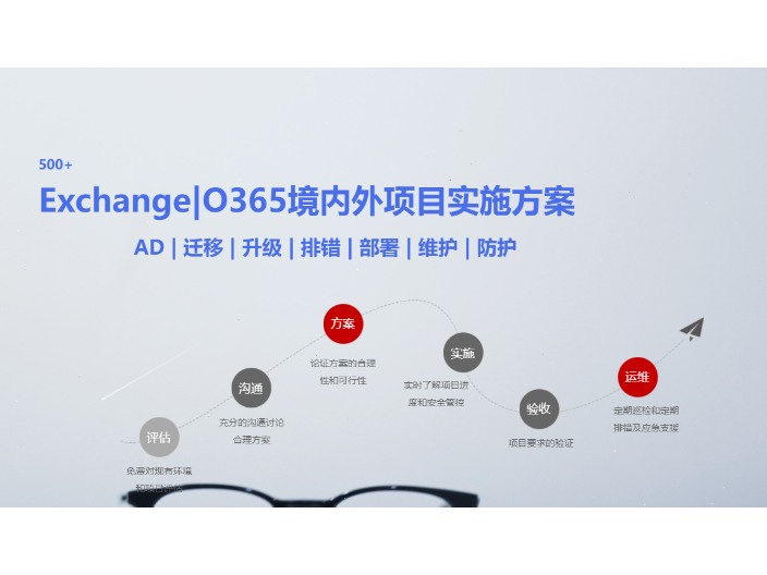 成都防止exchange邮箱暴力破解,exchange暴力破解