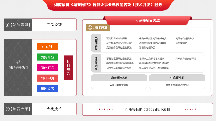 浏阳网站建设资源,网站建设