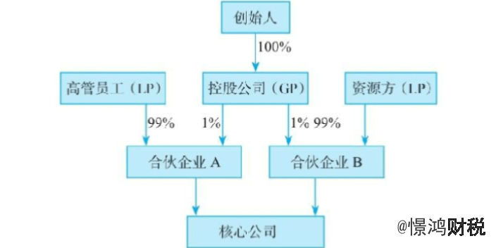 高新区从业久的新设合并与节税电话,新设合并与节税